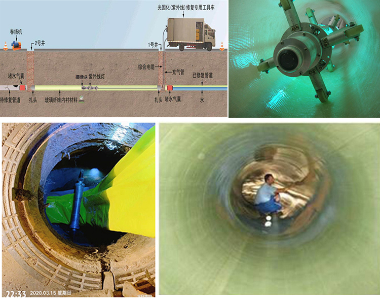 尚义UV-CIPP内衬修复