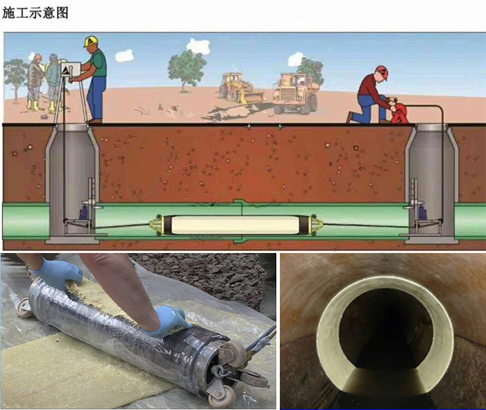 尚义管道局部点状修复